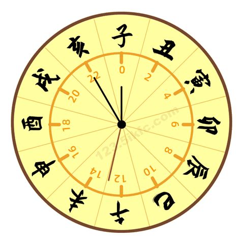 24小時時辰|时辰